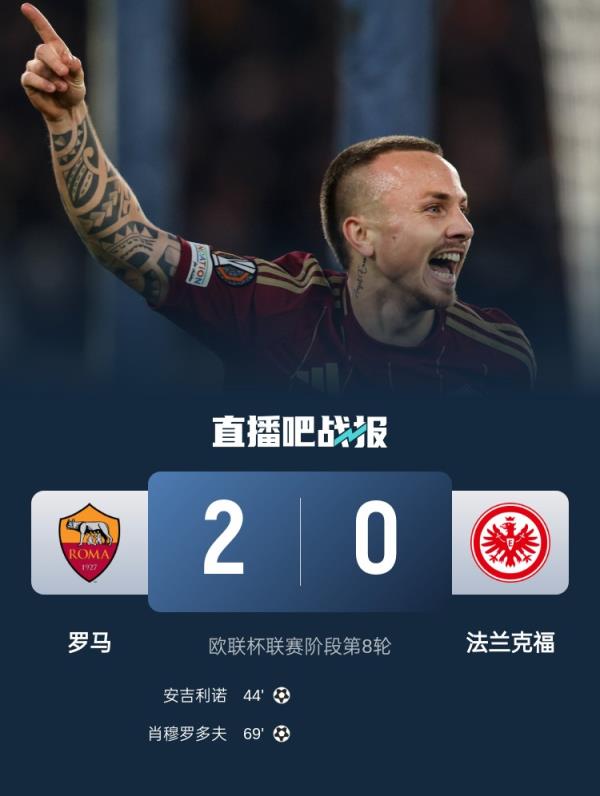現有陣容中