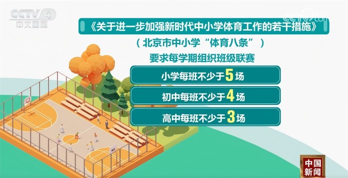类似的阵容